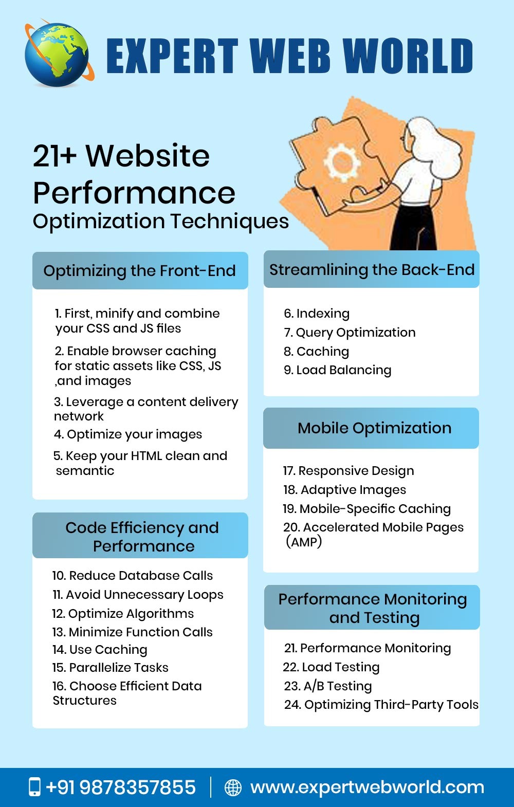 website optimization services